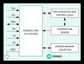 Digital Thermometer and Memory