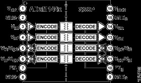 Micropower Quad-Channel Digital Isolator, Default Low (4/0 Channel Directionality)