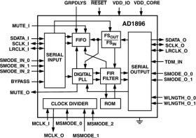 192 H Stereo Asynchronous Sample Rate Converter