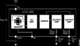Small and Thin, ±5 Accelerometer