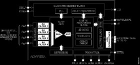 10-Bit, SDTV Video Decoder with Differential Inputs