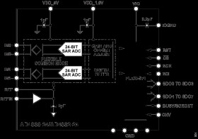 24-Bit, 500 kSPS, Dual Channel SAR ADC