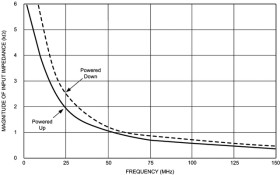 High performance frequency synthesizer system with integrated VCO