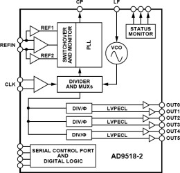 6-Output Clock Generator with Integrated 2.2 GHz VCO