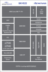 DA14533-00A02RN2
