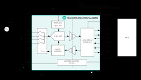 Field-Side Self-Powered, 4-Channel, 12-bit, Isolated ADC