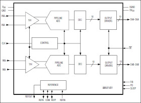 Dual 10-Bit, 80Msps, 3V, Low-Power ADC with Internal Reference and Parallel Outputs
