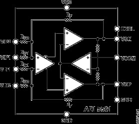 2.9 GHz Ultralow Distortion RF/IF Differential Amplifier
