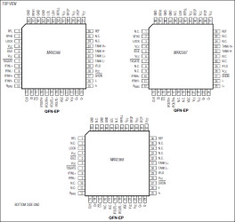 Complete Dual-Band Quadrature Transmitters