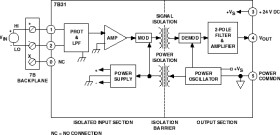 Isolated Voltage Input Signal Conditioning Module - 3 Hz Bandwidth