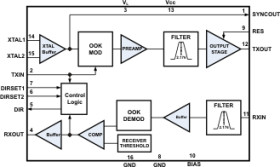 AISG® 2.0 on and off keying coax modem transceiver