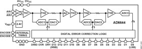 14-Bit, 40 MSPS/65 MSPS Analog-to-Digital Converter