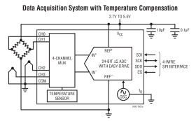 24-Bit 2-/4-Channel ΔΣ ADC with Easy Drive Input Current Cancellation