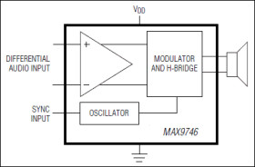 1.2W, Low-EMI, Filterless, Class D Audio Amplifier