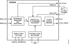 Dual Input Network Clock Generator/Synchronizer