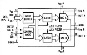 CMOS, Dual, Buffered, 8-Bit Multiplying DAC
