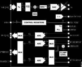 Low Cost, 3.3 V, CMOS Mixed Signal Front End (MxFE) for Broadband Applications