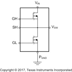 40-V, N channel synchronous buck NexFET™ power MOSFET, SON 5 mm x 6 mm Dual-Cool™ power block, 50 A