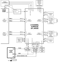 300-W stereo, 400-W mono, 25- to 52.5-V supply, PWM input Class-D audio amplifier