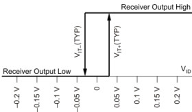 3.3 V Full-Duplex RS-485/RS-422 Drivers and Balanced Receivers