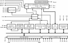 140 kSPS,12-Bit Plus Sign Data Acquisition System with Self-Calibration | FN | 44 | -40 to 85