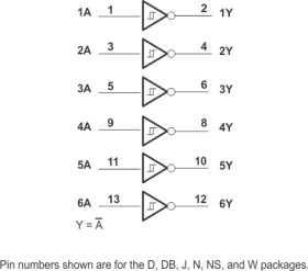 Military 6-ch, 4.5-V to 5.5-V bipolar inverters with Schmitt-Trigger inputs