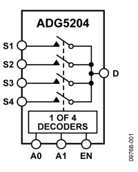 High Voltage, Latch-up Proof, 4-Channel Multiplexer