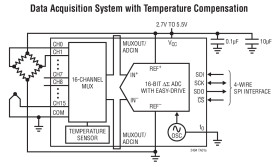 16-Bit 8-/16-Channel ΔΣ ADC with PGA and Easy Drive Input Current Cancellation