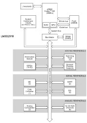 Stellaris LM3S Microcontroller