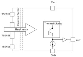 1.2°C basic isolated temperature sensor with 10mV/°C analog output