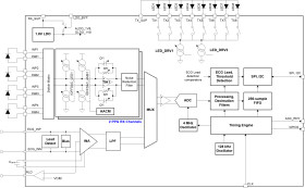 Ultra-small integrated AFE for wearable optical heart-rate monitoring and SpO2