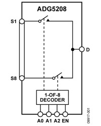 High Voltage Latch-Up Proof, 4-/8-Channel Multiplexers
