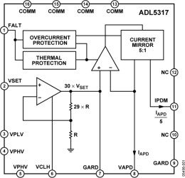 Avalanche Photodiode Bias Controller and Wide-range (5 ) Current Monitor
