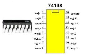 Układ cyfrowy 74148