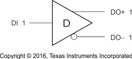600-Mbps LVDS dual high speed differential driver