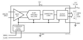 16-Bit, 80Msps Ultralow Power 1.8V ADC