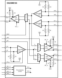 2.5-Gbps 2:1/1:2 CML mux/buffer with transmit pre-emphasis and receive equalization
