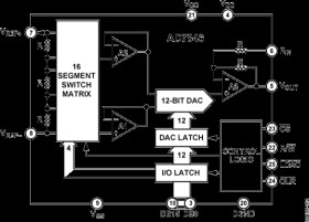 LCMOS 16-Bit Voltage Output DAC
