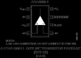 0.2 μV/°C Offset Drift, 105 MHz, Low Power, Multimode, Rail-to-Rail Amplifier