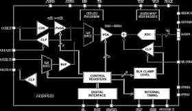 Complete 12-Bit 30 MSPS CCD Signal Processor