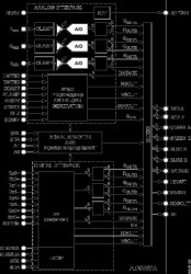Dual Interface for Flat Panel Display