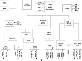 SuperSpeed USB 3.0 to Serial ATA Bridge