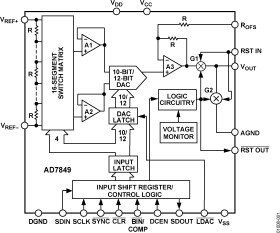 Serial Input, 14-Bit/16-Bit DAC