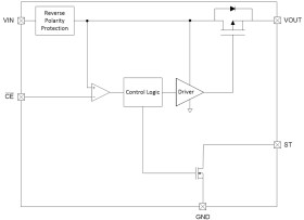 1.5-V to 5.5-V, 1.5-A, 0.5-µA IQ ideal diode with integrated FET