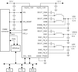 High current PMIC for DDR5 server DIMMs