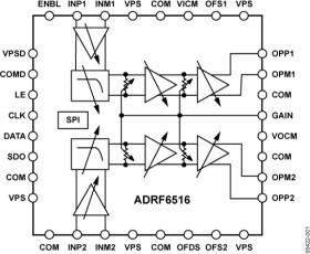 31 MHz, Dual Programmable Filters and Variable Gain Amplifiers