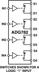 CMOS, Low Voltage 2.5 Ω Quad SPST Switches in Chip Scale Package
