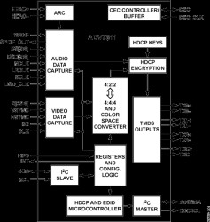 225 MHz, High Performance HDMI Transmitter with ARC
