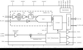 Quad-Channel Integrated Analog Front End for Automotive Radar
