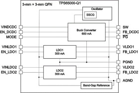 2.25MHz Step-Down Converter with Dual LDOs & SVS Power Management IC (PMIC)